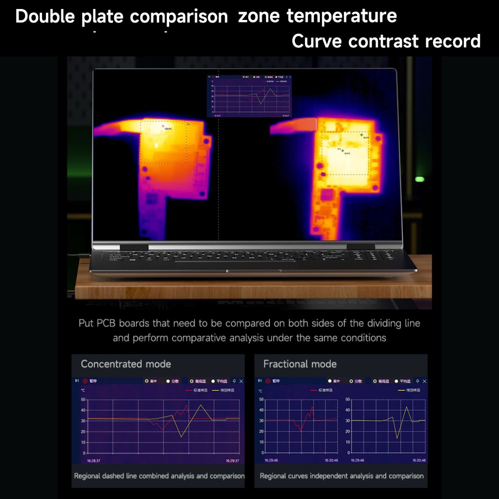 Mechanic Iscout Infrared Thermal Imaging Camera for PCB Motherboard Detection