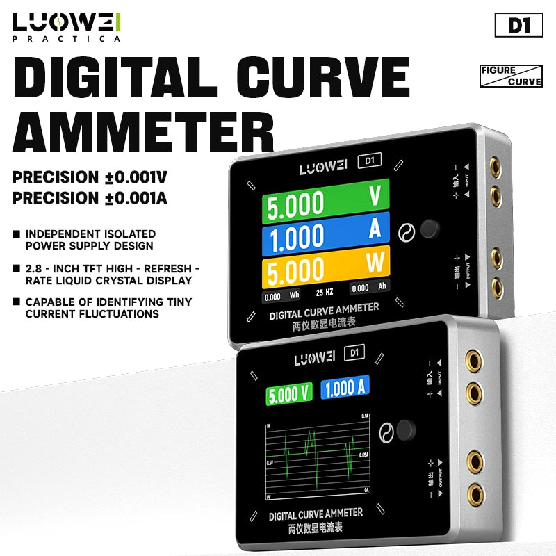 LUOWEI-D1 curve ammeter