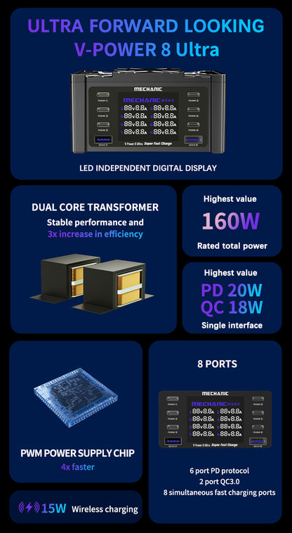 Mechanic V-Power 8 Ultra 160W 8-Ports Desktop Digital Display High Power Fast Quick Charger EU Adapter