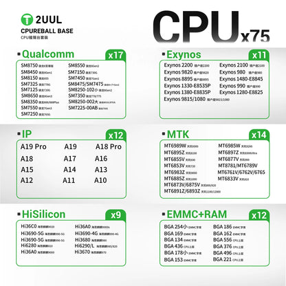 2UUL BH17 CPU REBALL BASE Magnetic Dual-Sided Reballing Platform Set