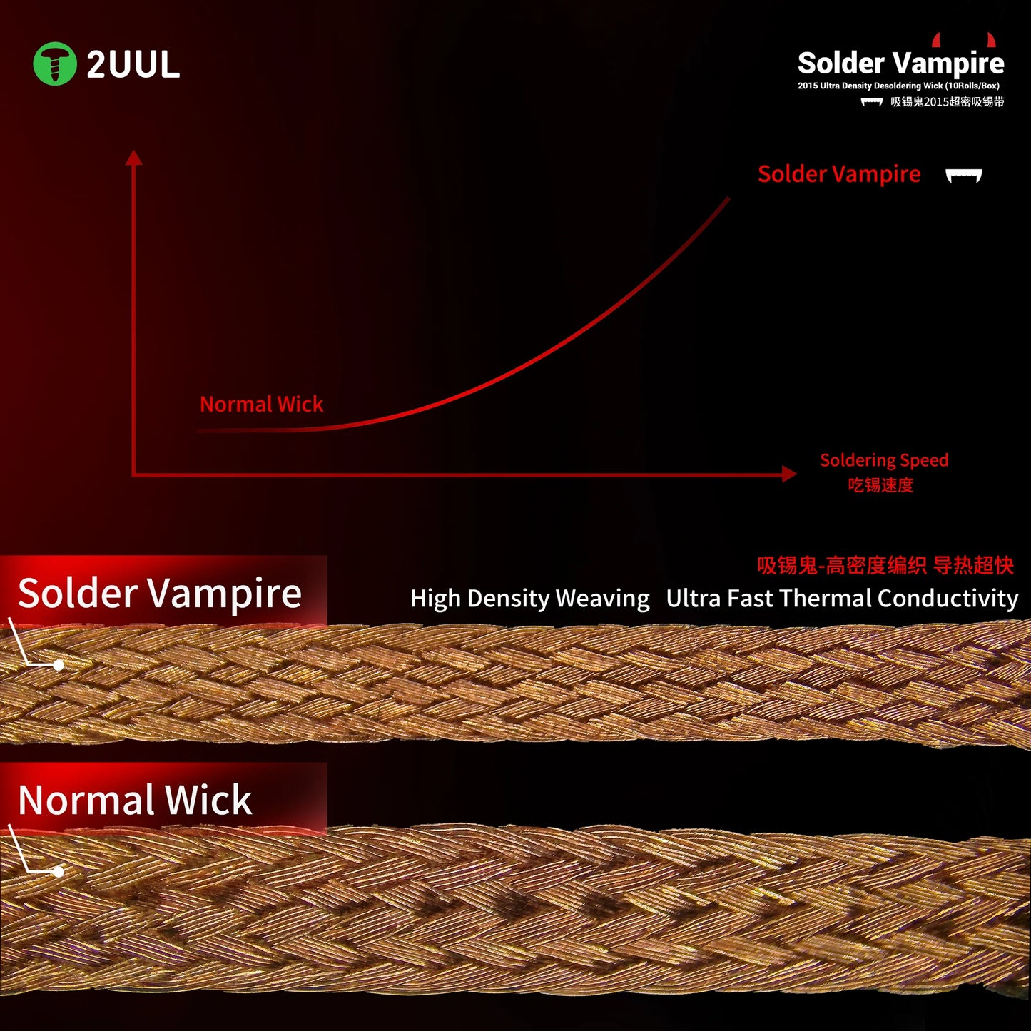 2UUL DW16 Solder Vampire Desoldering Wick 2015 10Rolls/BOX (Separate Pack)