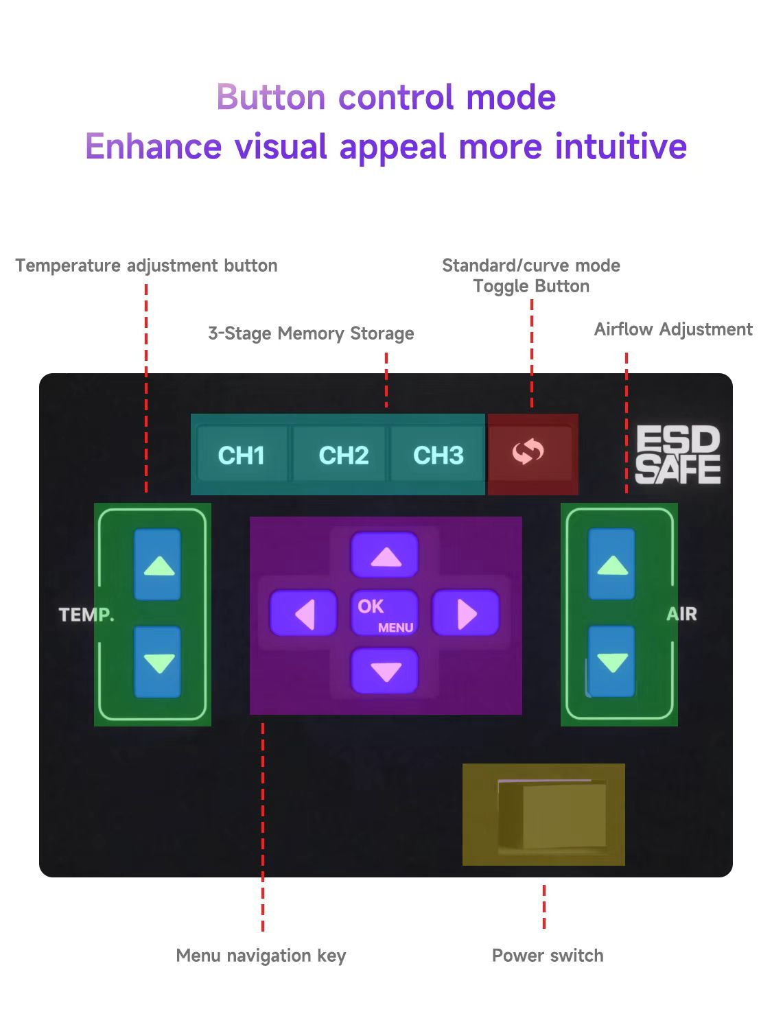 MASTERGO VC100 Intelligent digital heat gun desoldering station
