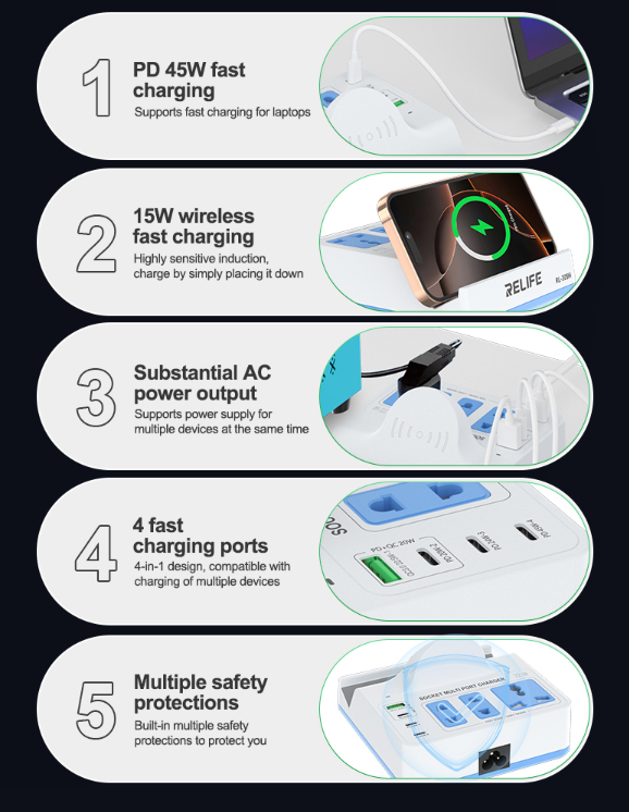 RELIFE RL-309H Fast Charger Smart Socket With Wireless